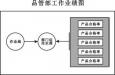 質(zhì)量主管的崗位職責(zé)、任職條件以及應(yīng)該具備的能力