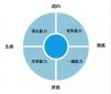當(dāng)HR在面試的時(shí)候，到底應(yīng)該面試些什么？